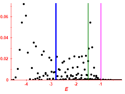 Strength function